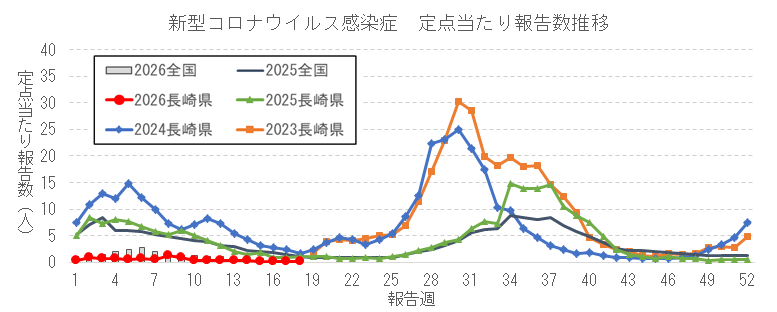 長崎県における新型コロナウイルス感染症報告数の推移.png