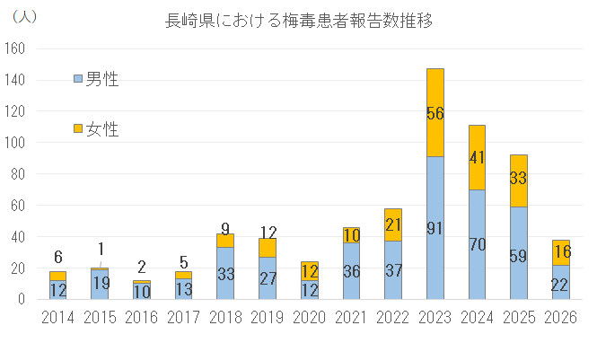 患者報告数推移.png