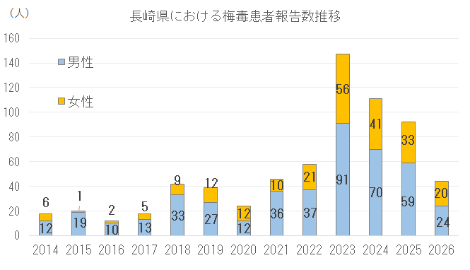 患者報告数推移.png