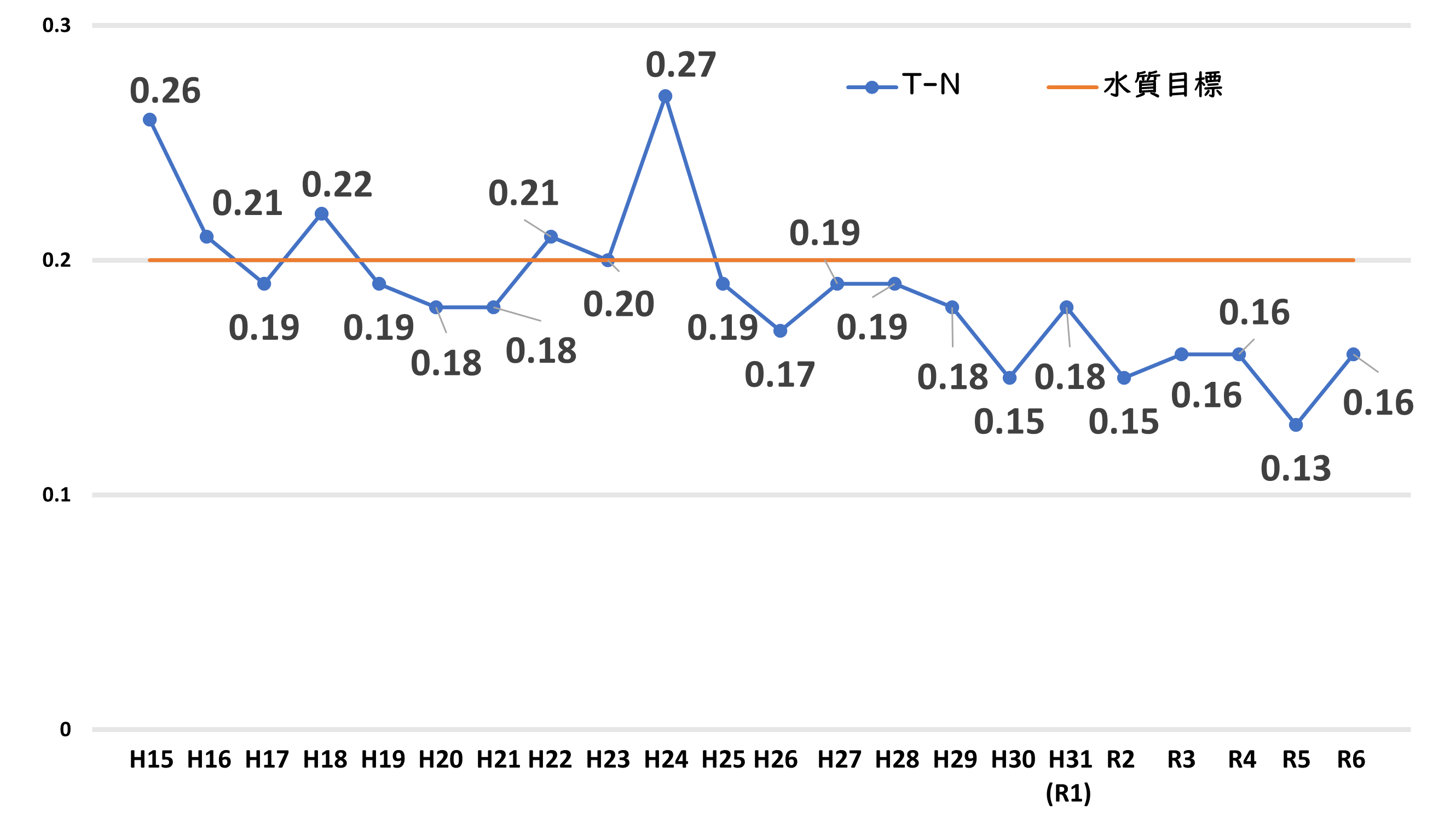 T-N(H15-R6).png