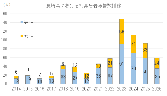 患者報告数推移.png