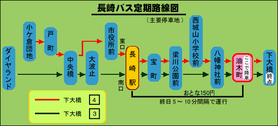 路線図