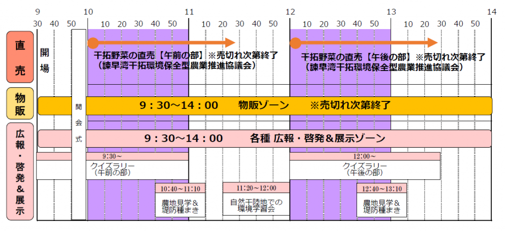 諫干まつりのイベントスケジュール