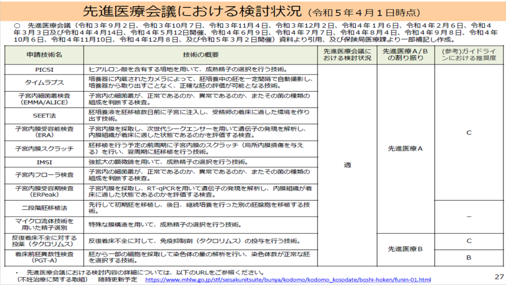 04_先進医療会議における検討状況