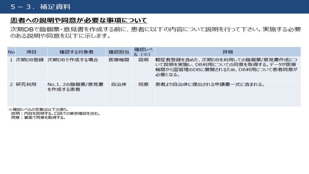 03_患者への説明や同意が必要な事項について