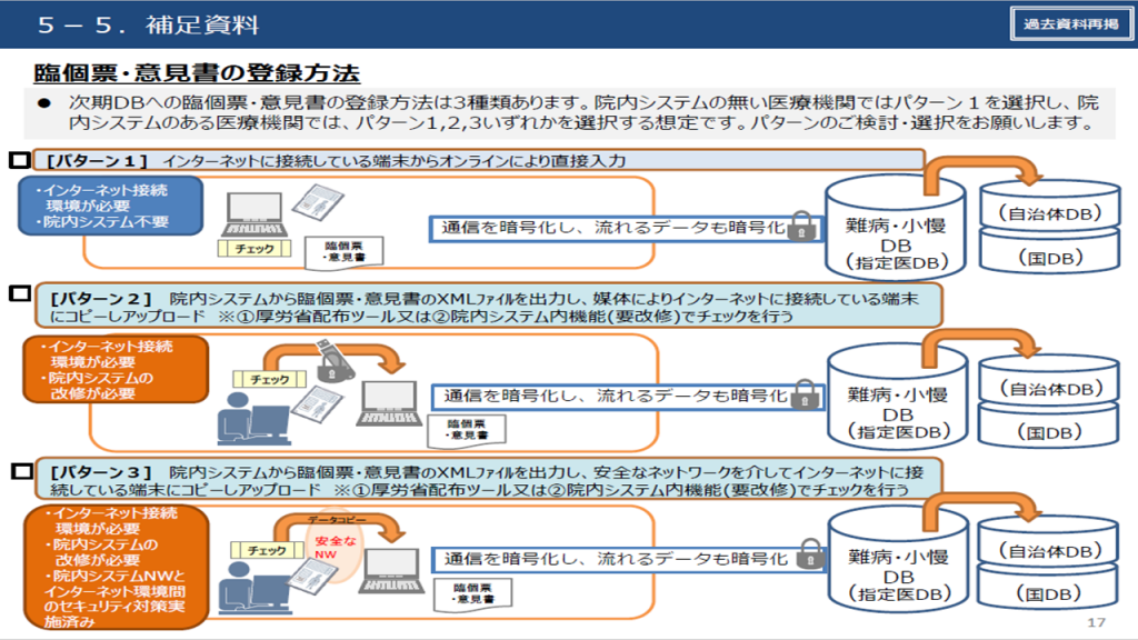 04_臨個票・意見書の登録方法