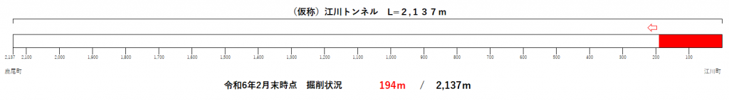 トンネル掘削状況（R6.2）