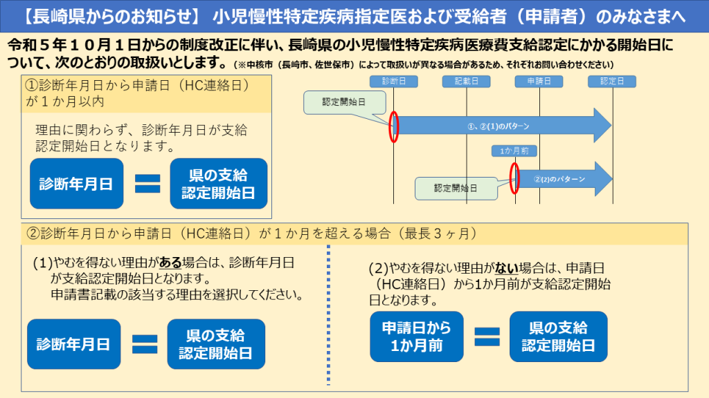 お知らせ