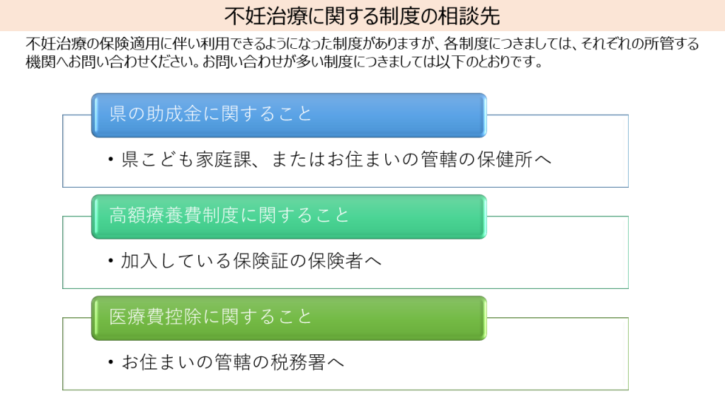 不妊に関する相談窓口