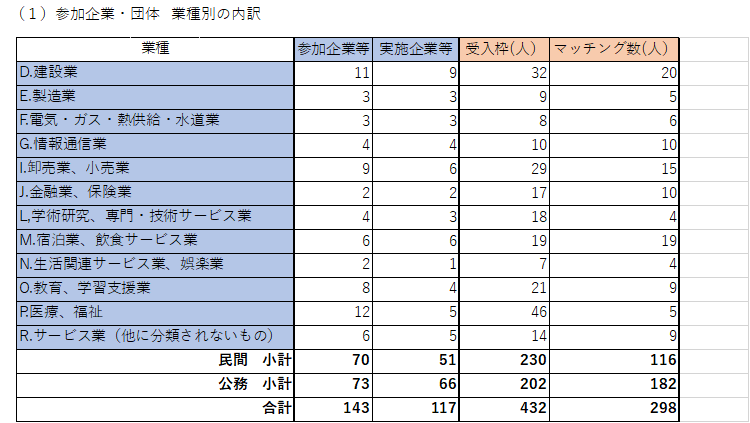 3-(3)受入団体詳細