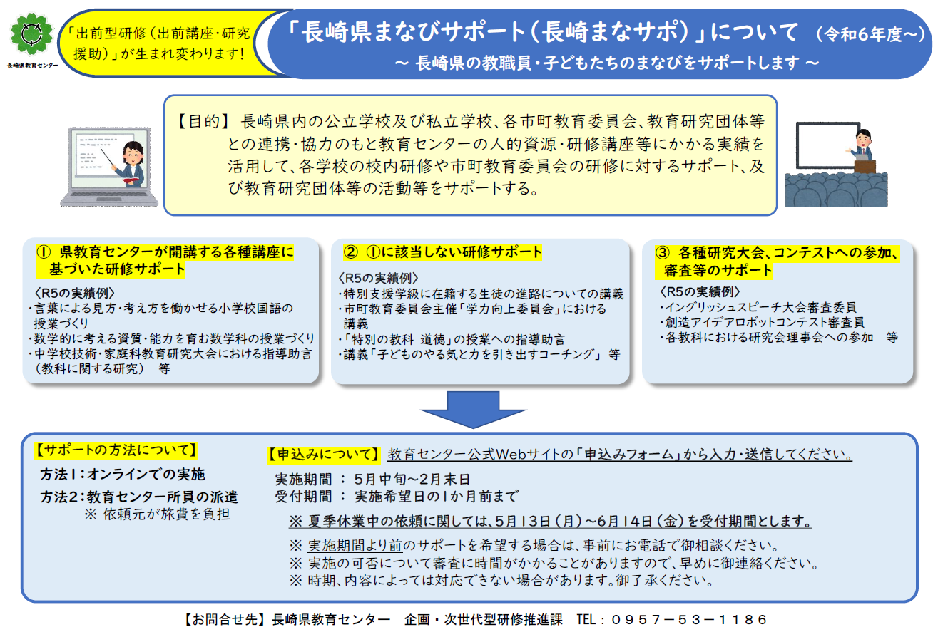 まなサポ概要