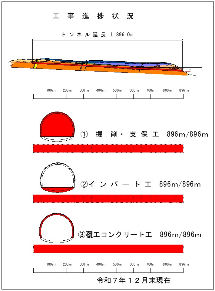 工事進捗状況(令和7年12月時点)