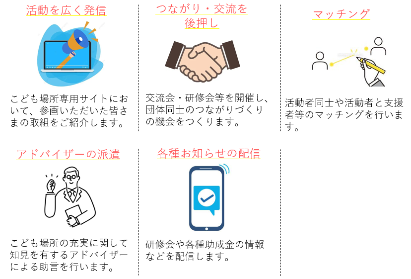 キャプチャ