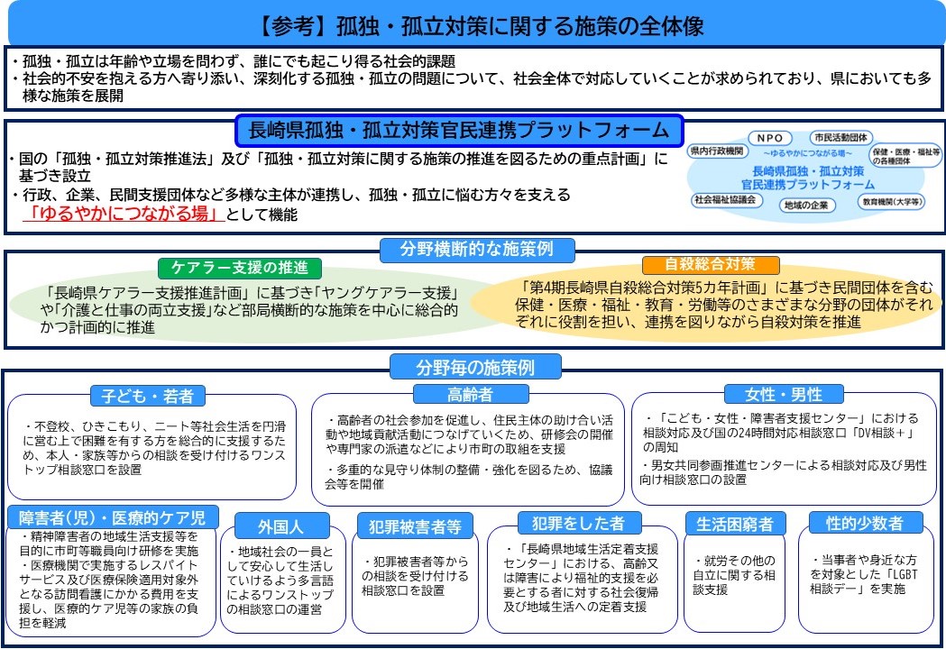 施策の全体像 (2)