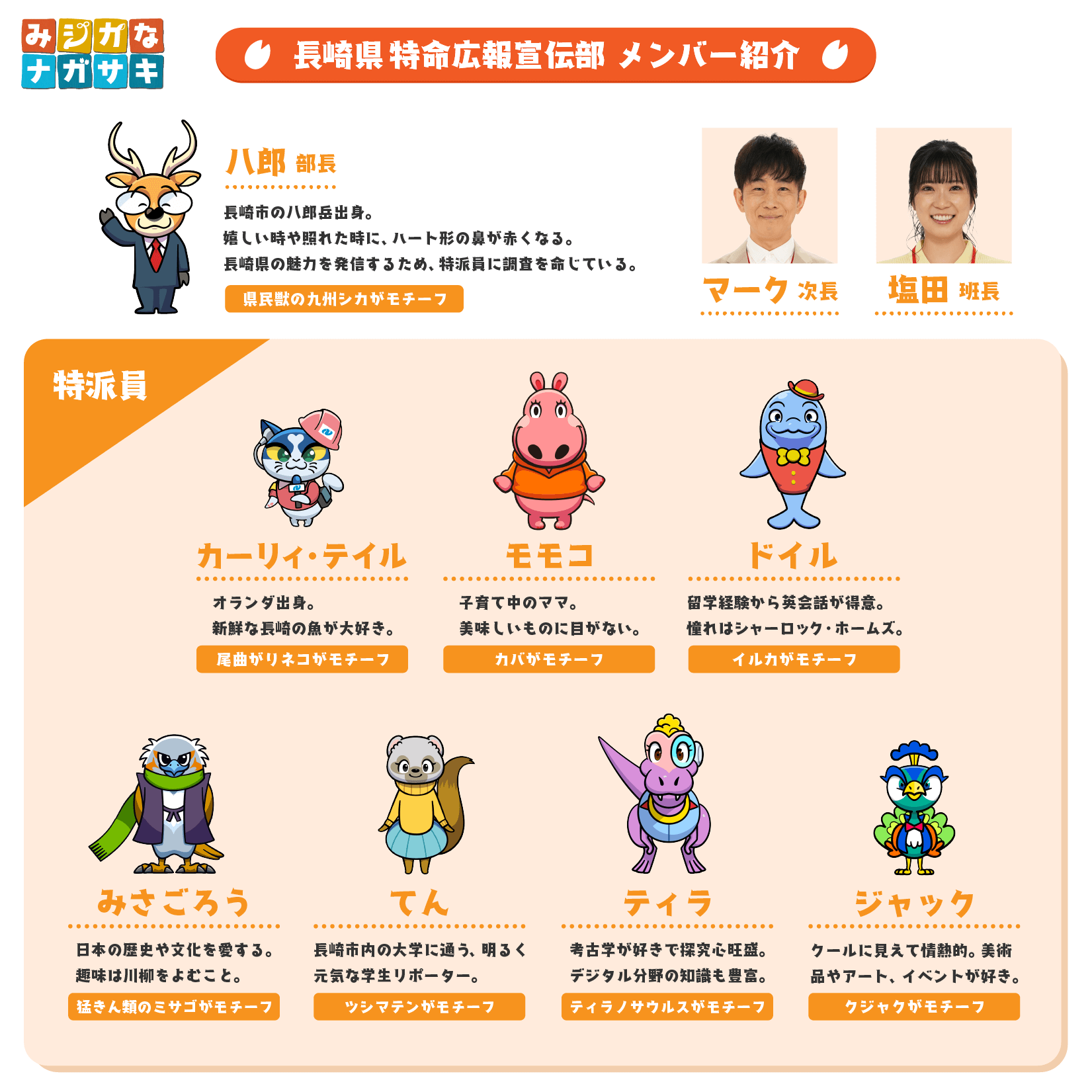 character_profile