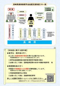 ★制度リーフレット(ウラ)