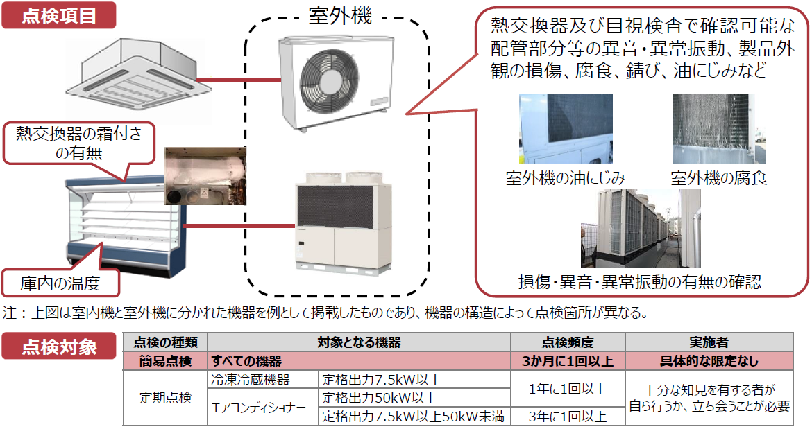 簡易点検