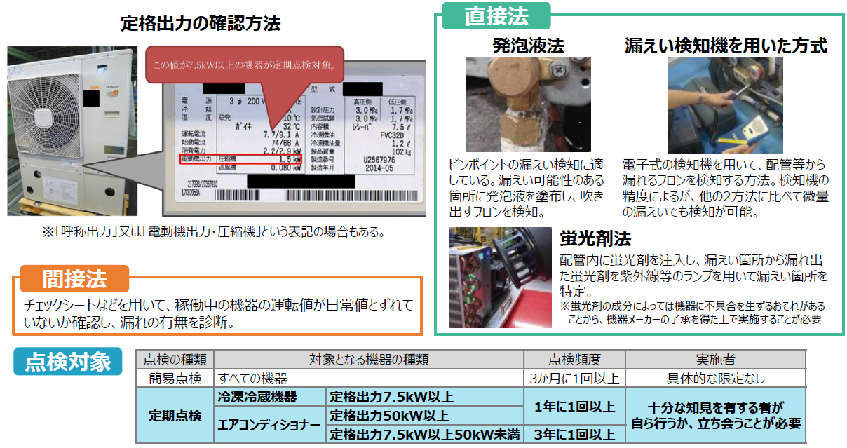 定期点検