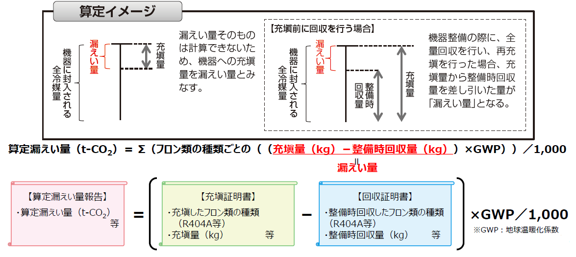 算定イメージ